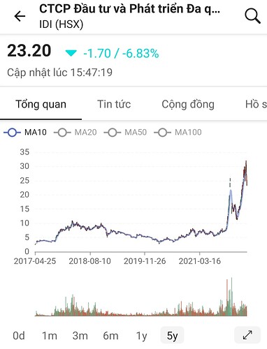 Screenshot_20220425-215239_FireAnt