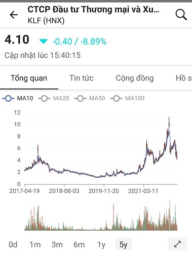 Screenshot_20220419-225257_FireAnt