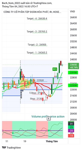 TradingView_Screenshot_1659603657128