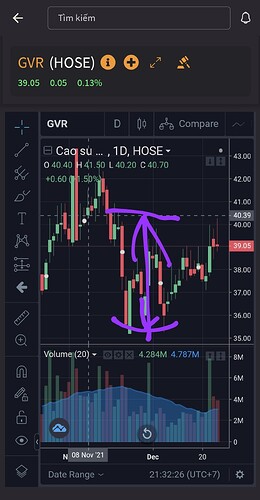 Screenshot_20211225-213302_VNDIRECT