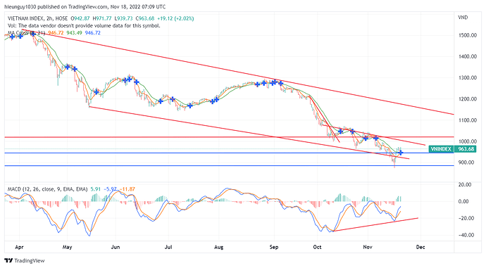 VNINDEX_2022-11-18_14-09-44