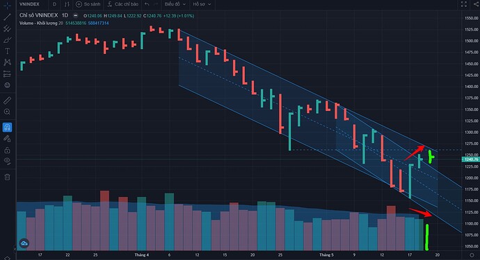 FireAnt-Biểu-đồ-1805-d
