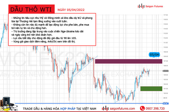 sfi-oil-price-05-04