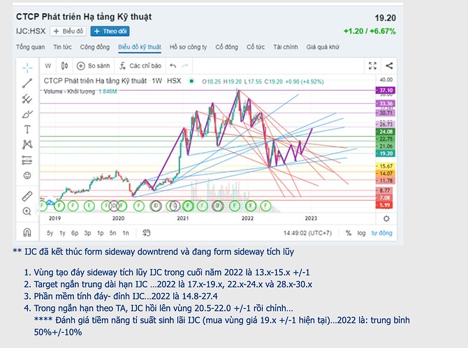 Screen Shot 2022-07-12 at 14.58.33