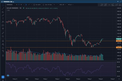 Ảnh chụp Màn hình 2022-08-08 lúc 09.43.20
