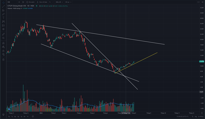 Screen Shot 2022-08-01 at 13.45.03