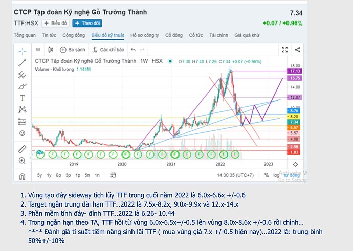 Screen Shot 2022-06-27 at 15.08.10