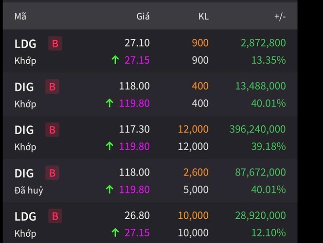 Ảnh chụp Màn hình 2022-06-21 lúc 21.30.36
