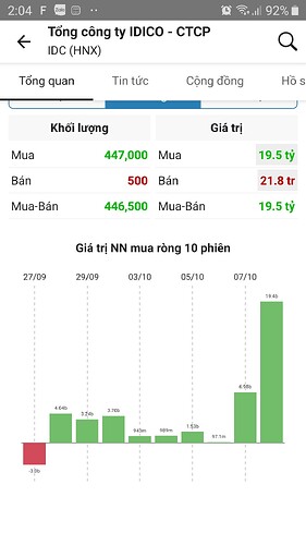 Screenshot_20221010-140436_FireAnt