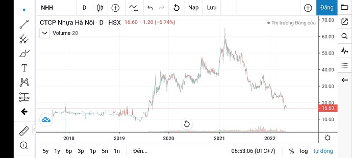 Screenshot_2022-05-10-06-53-07-388_vn.fireant.mobile