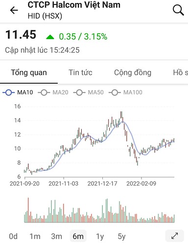 Screenshot_20220320-232551_FireAnt