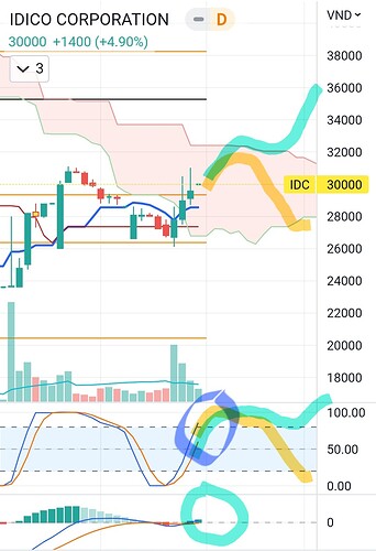 Screenshot_20221118_200302_TradingView