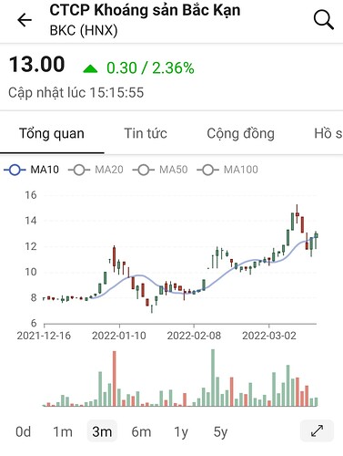 Screenshot_20220316-234442_FireAnt