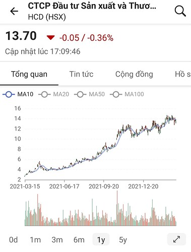 Screenshot_20220314-204148_FireAnt