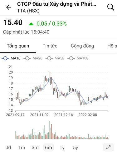 Screenshot_20220317-205451_FireAnt