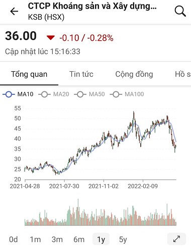 Screenshot_20220428-195920_FireAnt