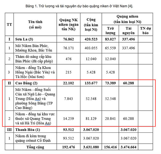 Ảnh chụp Màn hình 2022-05-26 lúc 3.17.19 CH