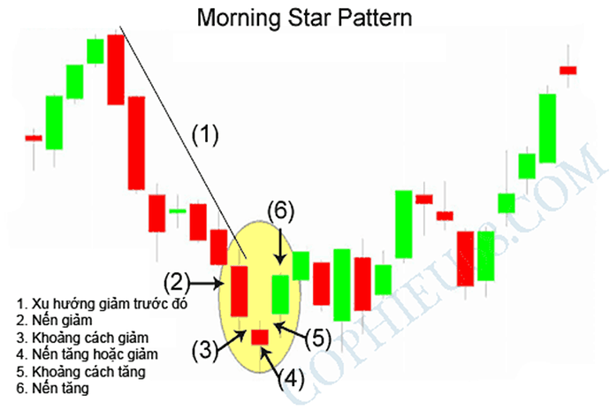 4. morning star & moring doji star 1
