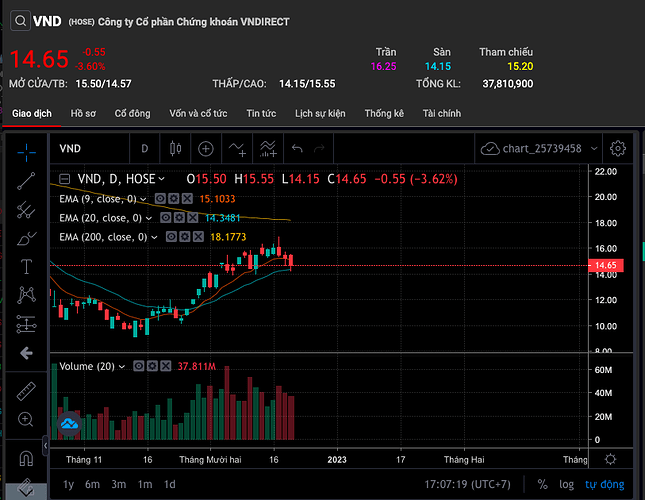 Screen Shot 2022-12-21 at 17.07.19