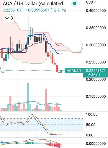 SmartSelect_20220821-151503_TradingView