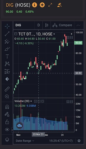 Screenshot_20211226-152557_VNDIRECT