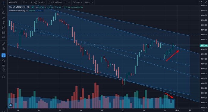 FireAnt-Biểu-đồ-1905-30