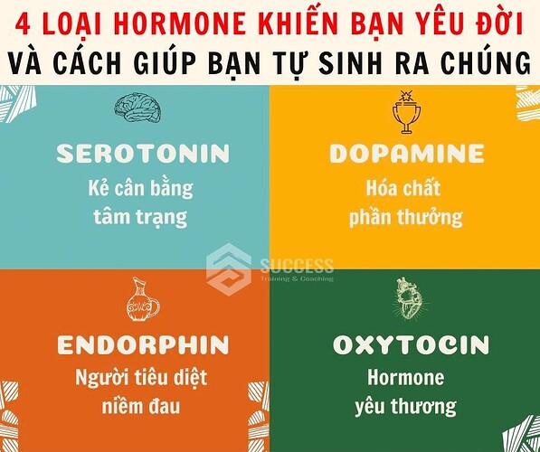 Hormone