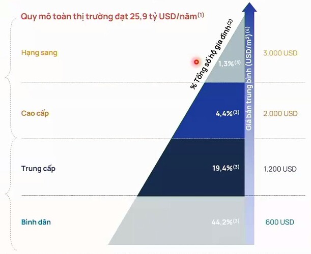 Vinhomes sắp bước vào giai đoạn phát triển mới với các siêu dự án, quỹ đất đủ để phát triển trong 30 năm tiếp theo - Ảnh 3.