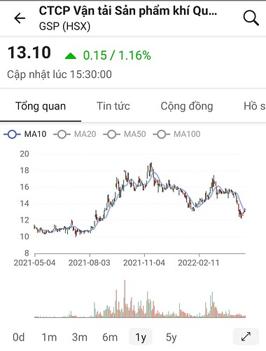 Screenshot_20220504-193145_FireAnt