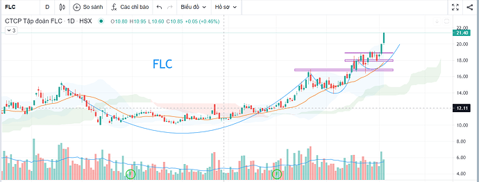 flc chart