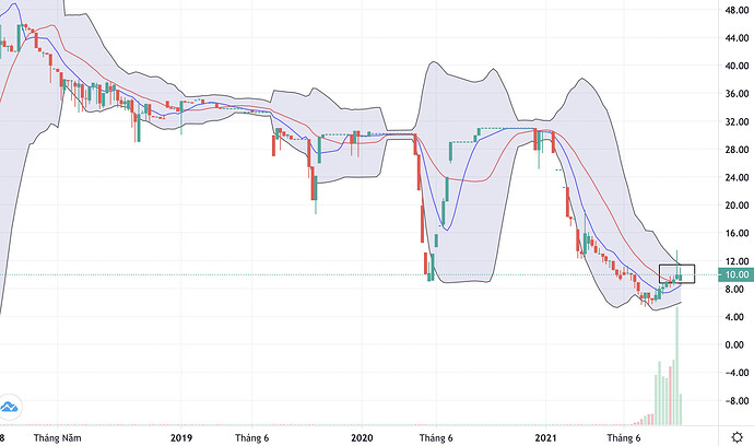 Screen Shot 2021-09-29 at 22.36.34