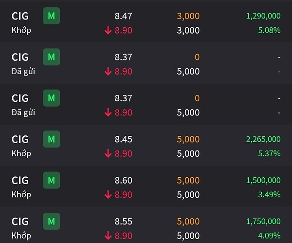 Screenshot_20220912-121756_VNDIRECT