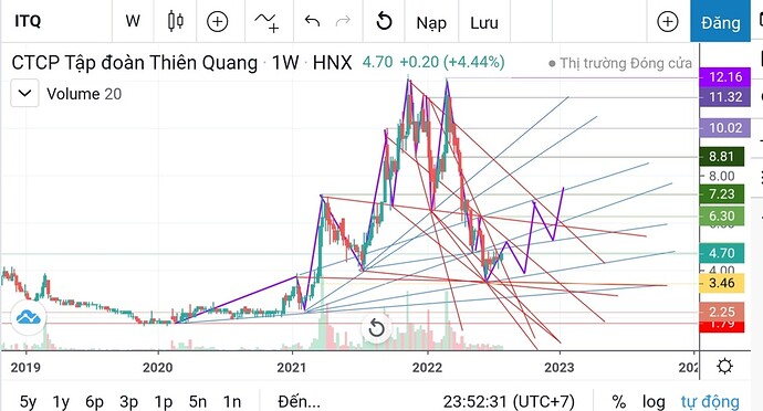 Screenshot_20220802-235232_FireAnt