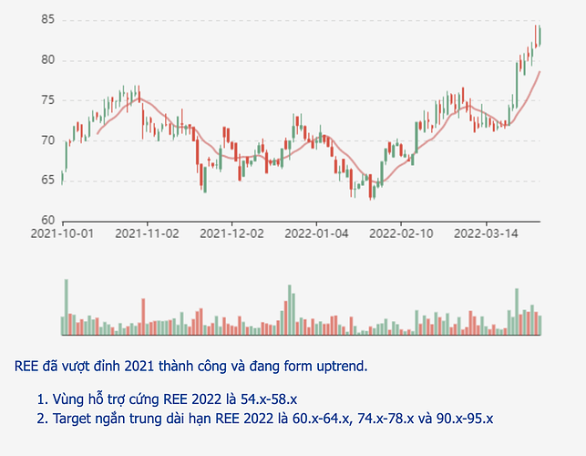 Screen Shot 2022-04-28 at 12.21.47