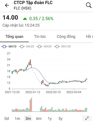 Screenshot_20220320-233610_FireAnt