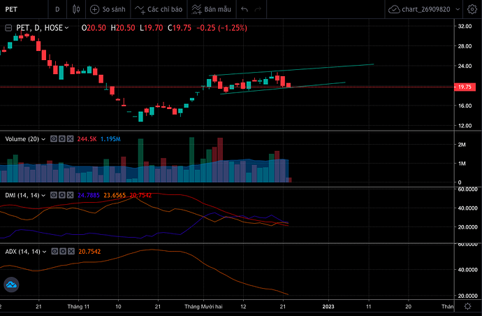 Screen Shot 2022-12-22 at 10.25.38