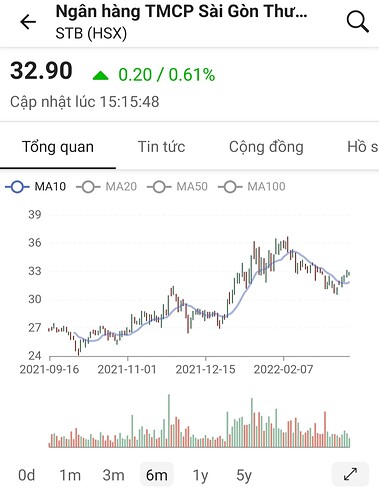 Screenshot_20220316-211849_FireAnt