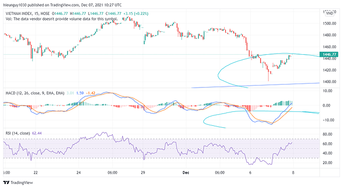 VNINDEX_2021-12-07_17-27-12