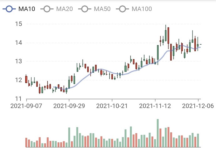 Screenshot_20211207-085337_FireAnt