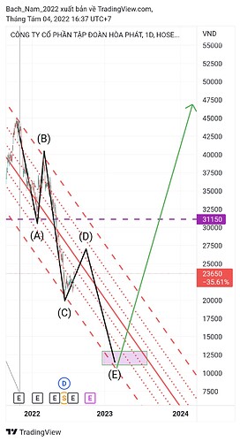 TradingView_Screenshot_1659605877882