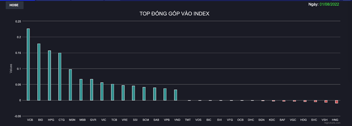 Screen Shot 2022-08-01 at 14.51.48