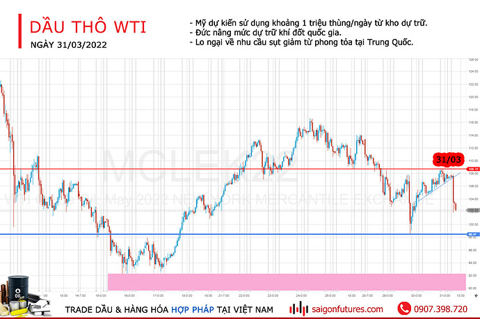 sfi-oil-price-31-03