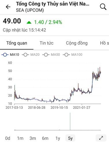 Screenshot_20220313-222010_FireAnt