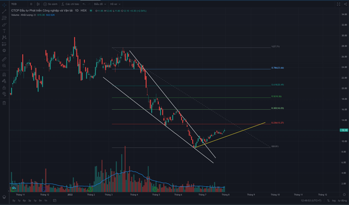 Screen Shot 2022-07-29 at 12.49.53