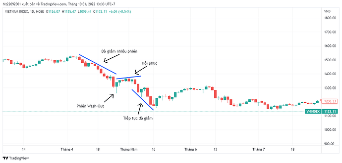 VNINDEX_2022-10-01_13-33-13