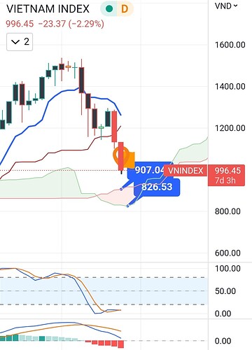 SmartSelect_20221024_125122_TradingView
