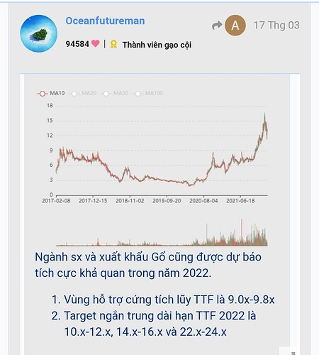 Screenshot_20220321-202006_Chrome