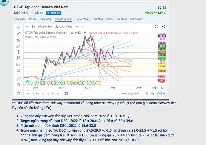 Screen Shot 2022-07-22 at 10.15.12