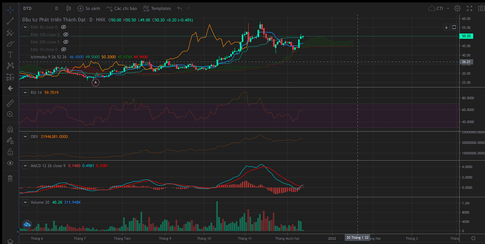 Screen Shot 2021-12-13 at 09.56.59