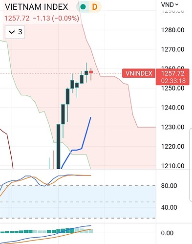 SmartSelect_20220810-124144_TradingView